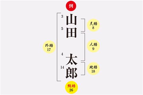 外格21|姓名判断で画数が21画の運勢・意味